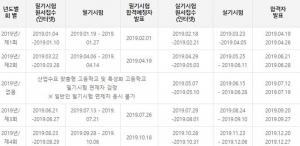 큐넷(Q넷) ‘2019년 정기 기능사 3회 실기’ 모집 원서접수, 시험 종목 및 남은 일정은?