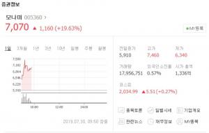 모나미, 19.63% 이상 급등하며 52주 신고가 경신…신성통상-후성 등 일본 불매운동 수혜주 현황은?