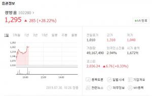 [이슈] 쌍방울, 일본제품 대체재 평가받으며 상한가 돌입…BYC-휠라코리아-한세실업 등 관련주도 동반 상승