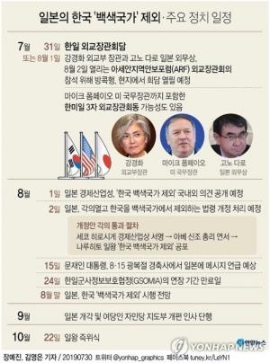 일본, 한국 백색국가(화이트리스트) 제외하는 개정안 고시, 백색국가 뜻은?