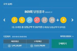 제 870회 동행복권 예상 수령액은 얼마일까, 869회 1등 로또 당첨번호 조회까지