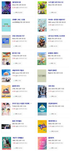 [목요일 예능] 1일 오후 주요 예능 프로그램 편성표-지난주 시청률 순위는? 