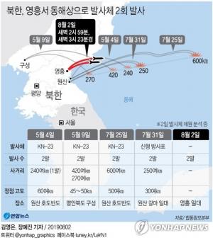 [이슈] 북한, 이틀 만에 또 발사체 발사…올 들어 벌써 5번째 무력도발