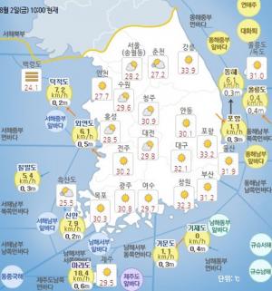 [오늘날씨] 2일 전국 폭염특보 발효→낮 최고 36도까지 올라, ‘2019년 태풍’ 동시에 3개 생길까?