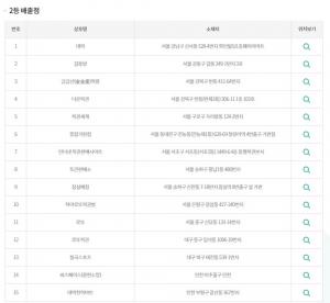 동행복권 로또 870회 당첨번호 조회, 1등 아닌 ‘2등 명당’ 당첨지역은?