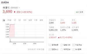 이월드, 일본 불매운동 여파로 스파오 주목받자 상한가 돌입…“신성통상-남영비비안 등 애국테마주 현황은?”