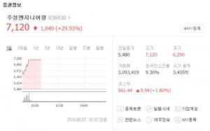 주성엔지니어링, 반도체 소재 국산화 흐름 수혜 기대에 상한가…“후성-유진테크-원익아이피에스 등 불화수소 관련주는?”