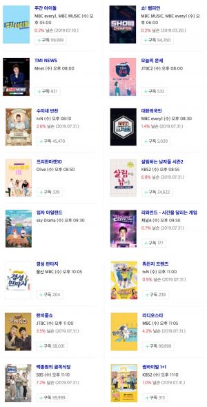 [수요일 예능] 7일 오후 주요 예능 프로그램 편성표-지난주 시청률 순위는?