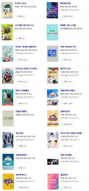 [목요일 예능] 8일 오후 주요 예능 프로그램 편성표-지난주 시청률 순위는?