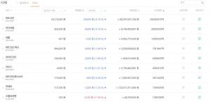 ‘암호화폐 거래소’ 빗썸, 9일 비트코인 포함한 주요 가상화폐 하락세 보여…주요 시세는?