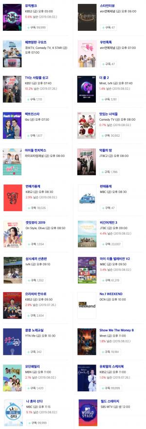 [금요일 예능] 9일 오후 주요 예능 프로그램 편성표-지난주 시청률 순위는? 