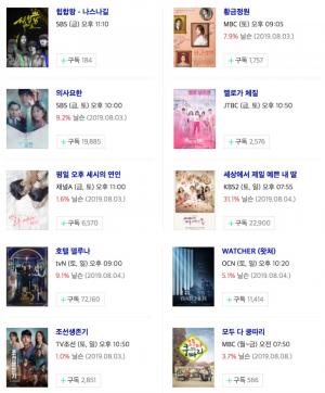 [금토드라마-토일드라마(주말드라마)] 9일-10일 드라마 편성표-시청률 순위-방영예정 후속드라마는?