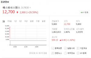 에스피시스템스, 코스닥 신규상장 첫날부터 상한가…“네오크레마-나노브릭 등 남은 8월 신규상장 업체 경쟁률은?”