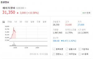 에이치엘비, 에이치엘비생명과학-에이치엘비파워와 동반 상승세…리보세라닙 효과?