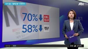 [이슈종합] 일본 불매운동 이후 유니클로-무인양품-맥주 매출 모두 떨어져…‘경제보복 철회해도 불매 계속될 것’
