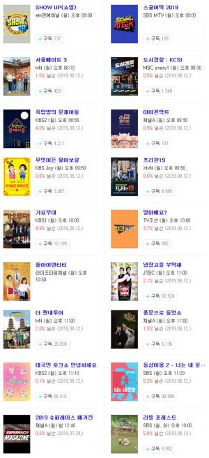 [월요일 예능] 19일 오후 주요 예능 프로그램 편성표-지난주 시청률 순위는?