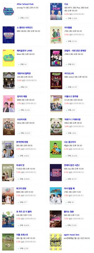 [화요일 예능] 20일 오후 주요 예능 프로그램 편성표-지난주 시청률 순위는?