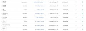 ‘암호화폐 거래소’ 빗썸, 21일 비트코인 포함 주요 가상화폐 시세 ↓…주요 시세는?