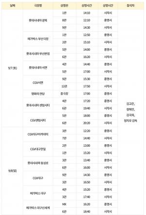 ‘유열의 음악앨범’ 정해인-김고은, 서울-경기 이어 부산-대구 간다…‘개봉 2주차 무대인사 일정 공개’