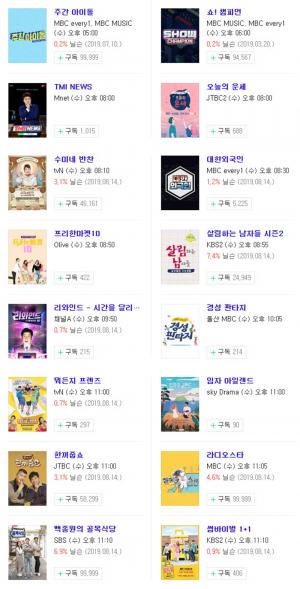 [수요일 예능] 21일 오후 주요 예능 프로그램 편성표-지난주 시청률 순위는?
