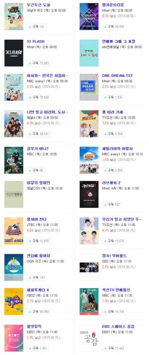 [목요일 예능] 22일 오후 주요 예능 프로그램 편성표-지난주 시청률 순위는?