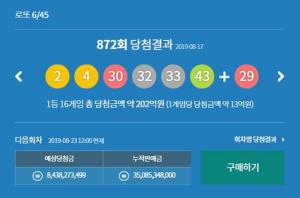 ‘D-1’ 동행복권 제 872회 로또 추첨 조회, 현재까지 공개된 873회 1등 예상 당첨금은?