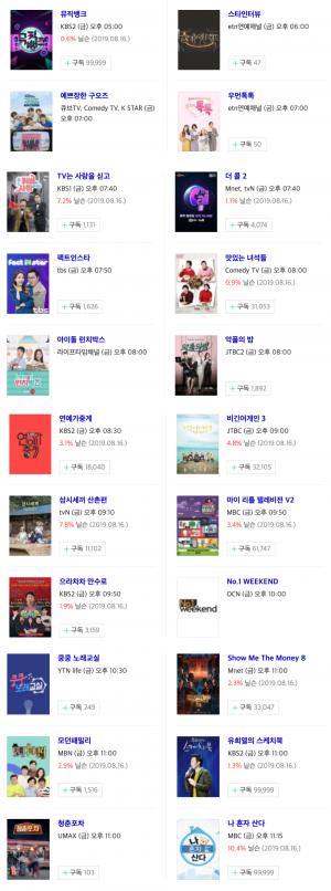 [금요일 예능] 23일 오후 주요 예능 프로그램 편성표-지난주 시청률 순위는? 