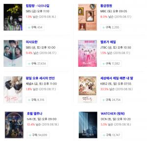 [금토드라마-토일드라마(주말드라마)] 23일-24일-25일 드라마 편성표-시청률 순위-방영예정 후속드라마는?