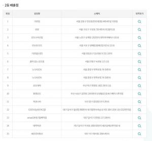 동행복권 로또 873회 당첨번호 조회, 1등 아닌 ‘2등 명당’ 당첨지역은?