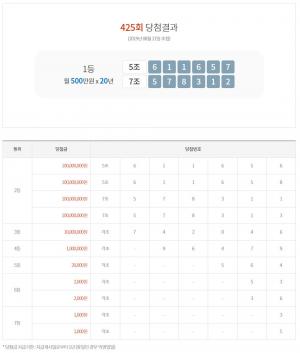 연금복권 426회 당첨번호 추첨 ‘D-1’, 실수령액-추첨방송 시간은 언제?