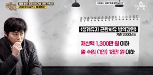 [★픽] &apos;풍문쇼&apos; 거미♥조정석, 과거 힘들었던 20살 시절 "자살할 생각이였지만 용기가 없어 못했다"