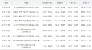 2019 제8회 ITQ정기시험, KCP 자격 홈페이지서 합격자 발표…이후 시험일정은?