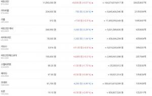 ‘암호화폐 거래소’ 빗썸, 30일 비트코인 포함 주요 가상화폐 시세 등하락세 보여