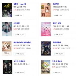 [금토드라마-토일드라마(주말드라마)] 31일-1일 드라마 편성표-시청률 순위-방영예정 후속드라마는?