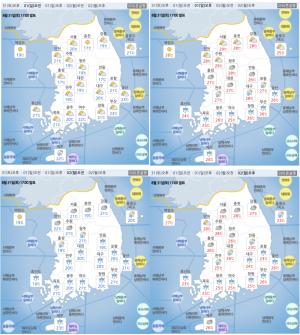 [내일날씨] 1일 일요일, 기상청 발표 예상 날씨 ‘제주도-남부지방 비’