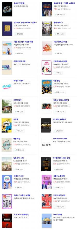 [토요일 예능] 31일 오후 주요 예능 프로그램 편성표-지난주 시청률은? 