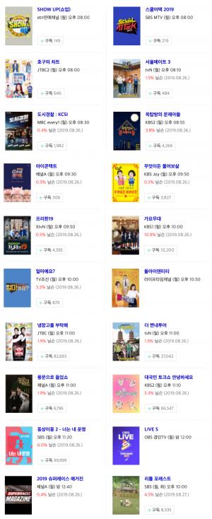 [월요일 예능] 2일 오후 주요 예능 프로그램 편성표-지난주 시청률 순위는?