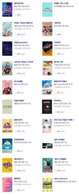 [목요일 예능] 5일 오후 주요 예능 프로그램 편성표-지난주 시청률 순위는?