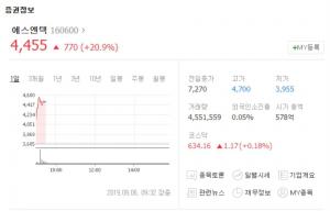 에스엔텍, 무상증자 인한 권리락 발생에도 주가 급등…자율주행 관련주 에스모는 소폭 상승