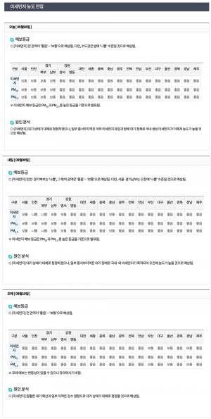 [오늘날씨] 미세먼지 농도, 9일 오전 서울-인천-경기 ‘나쁨’…기상청 발표 13호 태풍 링링 현재 상황은?