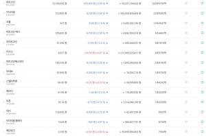 ‘암호화폐 거래소’ 빗썸, 9일 비트코인 포함 가상화폐 하락세 보여…현재 비트코인 시세는?