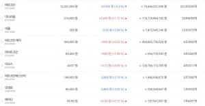 ‘암호화폐 거래소’ 빗썸, 10일 비트코인 포함 가상화폐 등하락세…현재 비트코인 시세는?