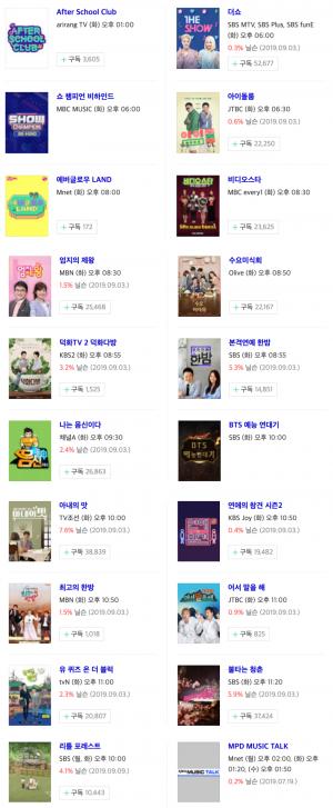 [화요일 예능] 10일 오후 주요 예능 프로그램 편성표-지난주 시청률 순위는?