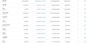 ‘암호화폐 거래소’ 빗썸, 11일 비트코인 포함 가상화폐 ↓…현재 비트코인 시세는?