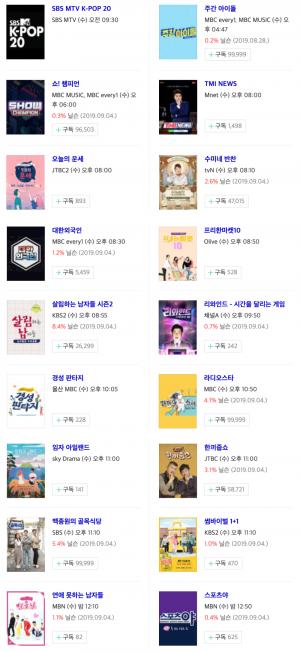 [수요일 예능] 11일 오후 주요 예능 프로그램 편성표-지난주 시청률 순위는?