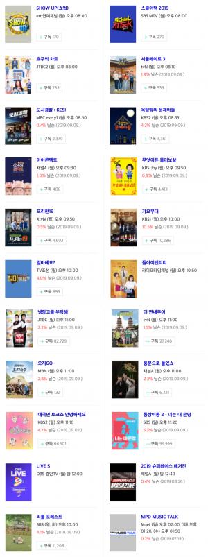 [월요일 예능] 16일 오후 주요 예능 프로그램 편성표-지난주 시청률 순위는?