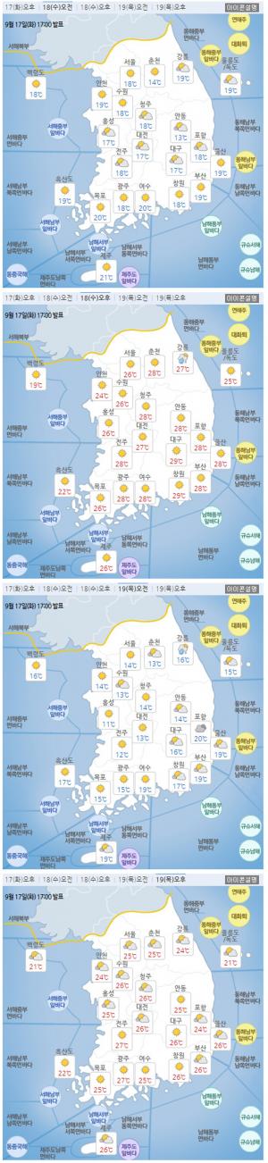 [내일날씨] 기상청, 18일 날씨 예보 ‘일교차 큰 환절기 가을…감기 유의해야’