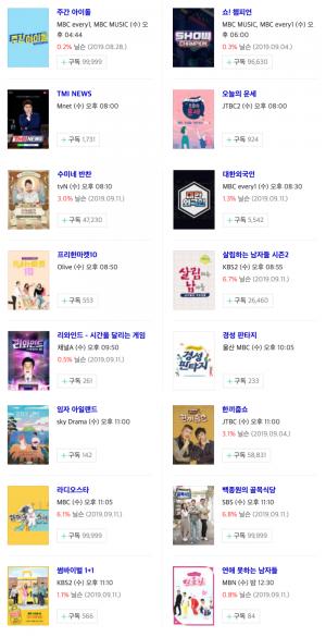[수요일 예능] 18일 오후 주요 예능 프로그램 편성표-지난주 시청률 순위는?