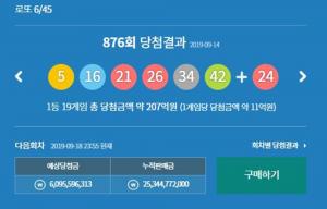 동행복권 제 876회 로또 추첨 1등 조회, 알려진 877회 1등 예상 당첨금은?