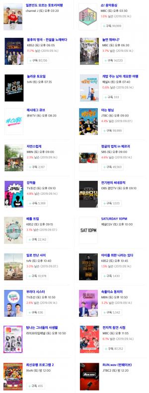 [토요일 예능] 21일 오후 주요 예능 프로그램 편성표-지난주 시청률은? 